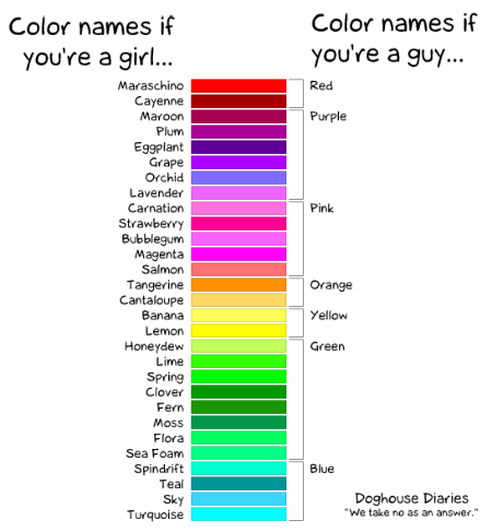 Color names if you're a girl ... Color names if you're a guy ...